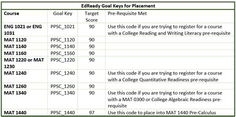 is the ivy tech accuplacer test hard|accuplacer test cost.